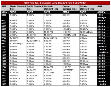 pst gmt conversion